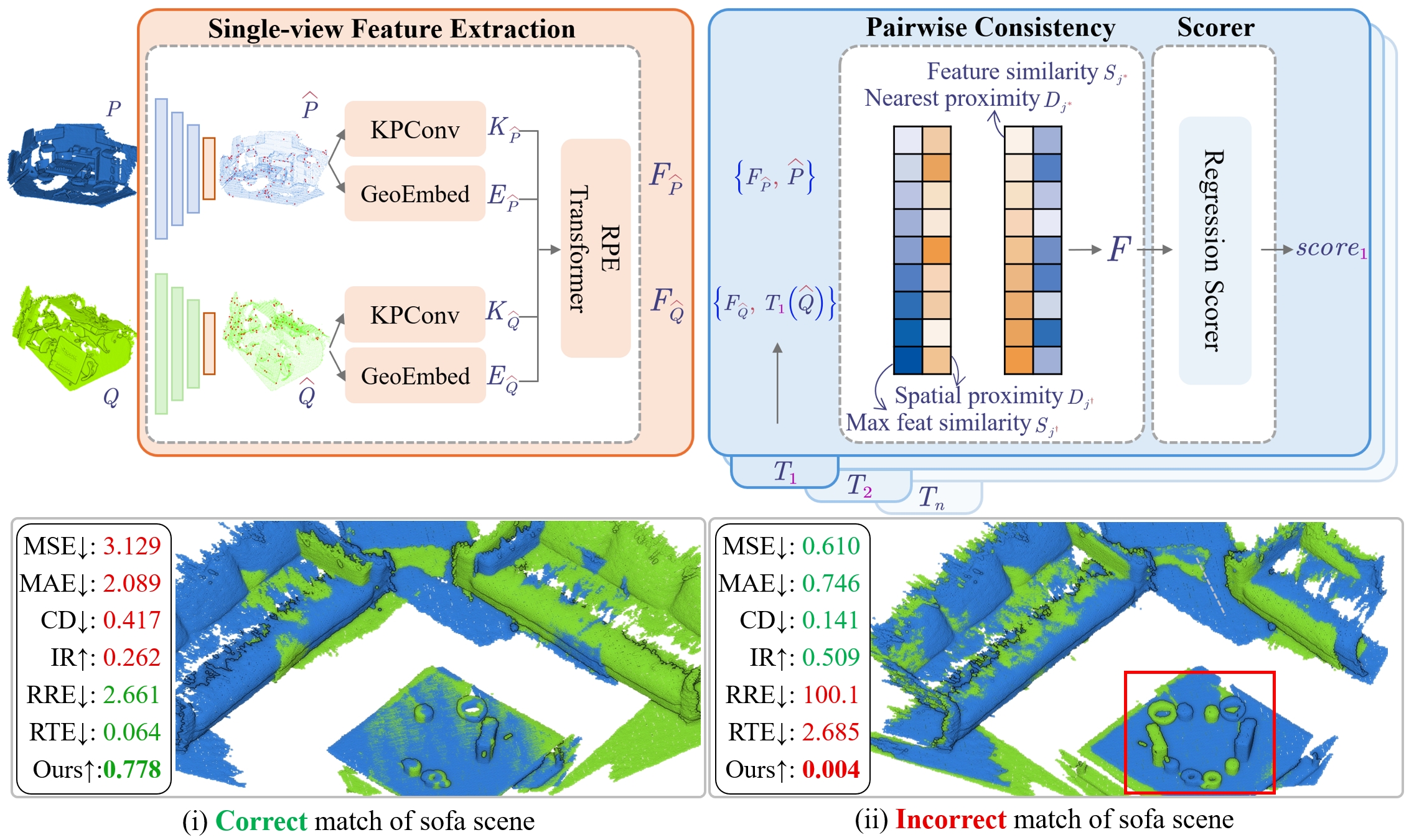 RegScorer Method Overview